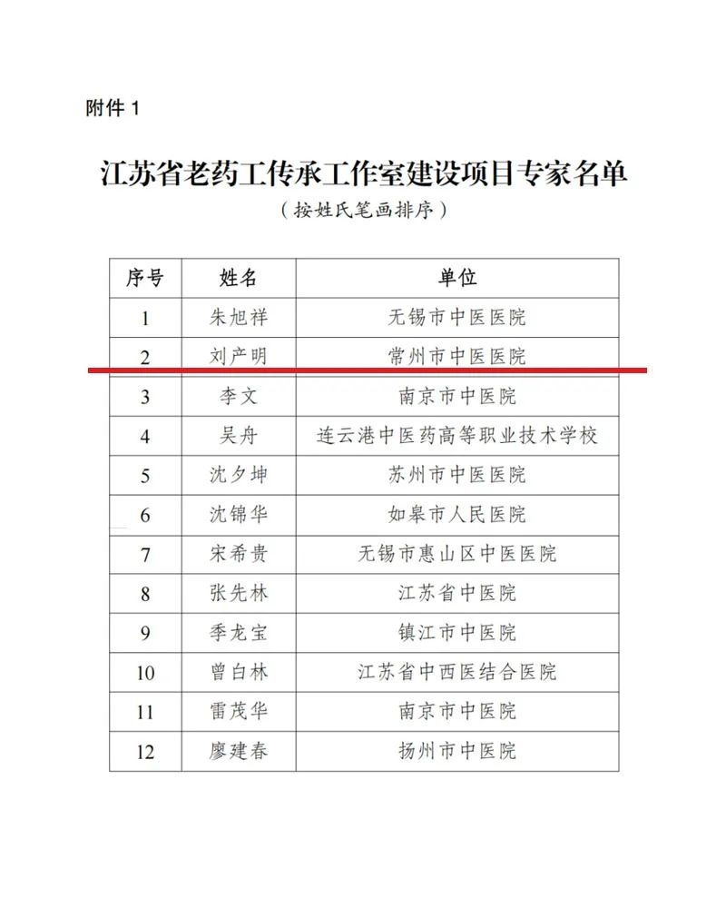 民革党员刘产明入选江苏省老药工传承工作室建设项目专家